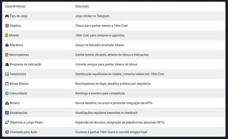 principaisaspectosdo1WinToken
