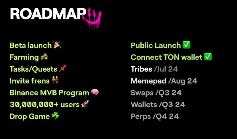 roadmap blum